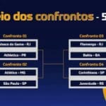 Copa do Brasil 2024: confrontos das quartas de final revelados. Copa do Brasil 2024: confrontos das quartas de final revelados.